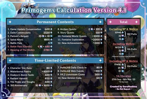 primogems to intertwined fate calculator|Primogems Calculation for Version 4.1 .